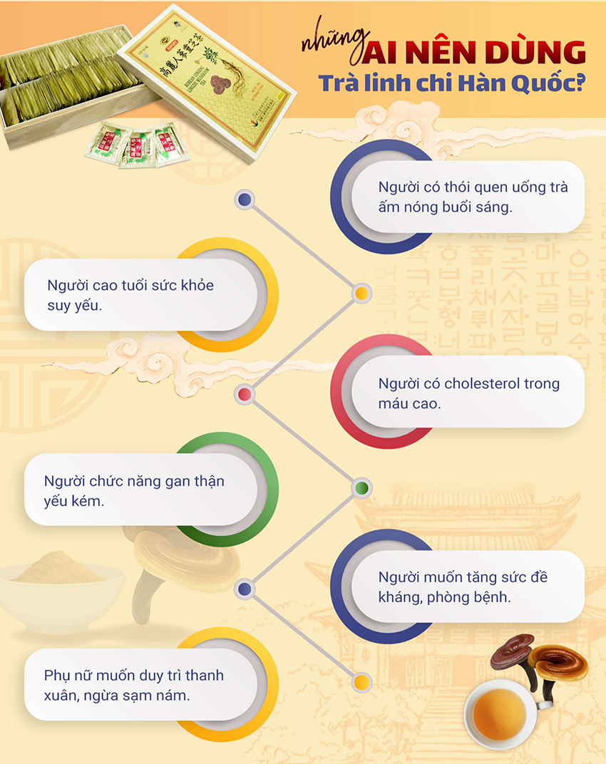 Những Ai Nên Dùng Trà Linh Chi Hàn Quốc