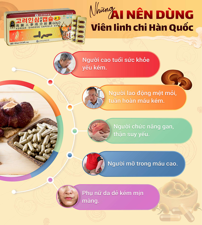 Những Ai Nên Dùng Viên Linh Chi Hàn Quốc